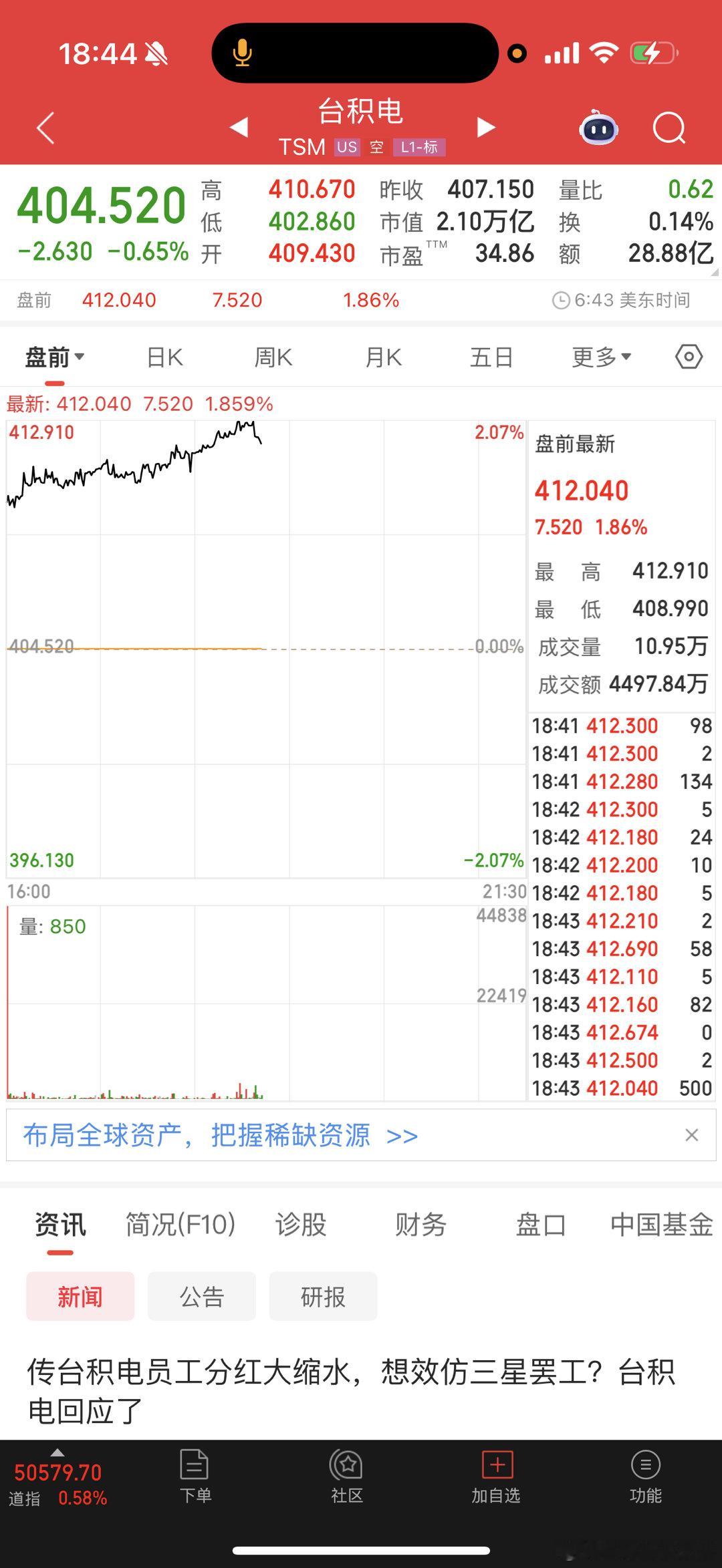 台积电盘前是涨的 