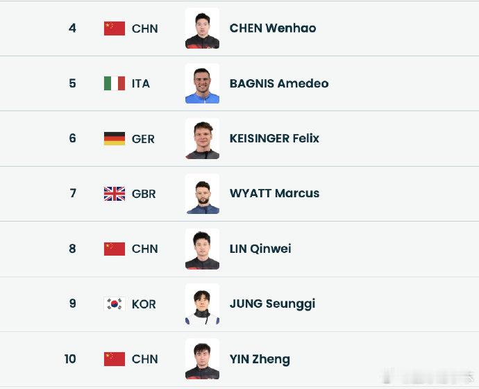 中国男子钢架雪车决赛轮冲佳绩中国钢架雪车三将出征米兰冬奥会男子钢架雪车第3、4轮