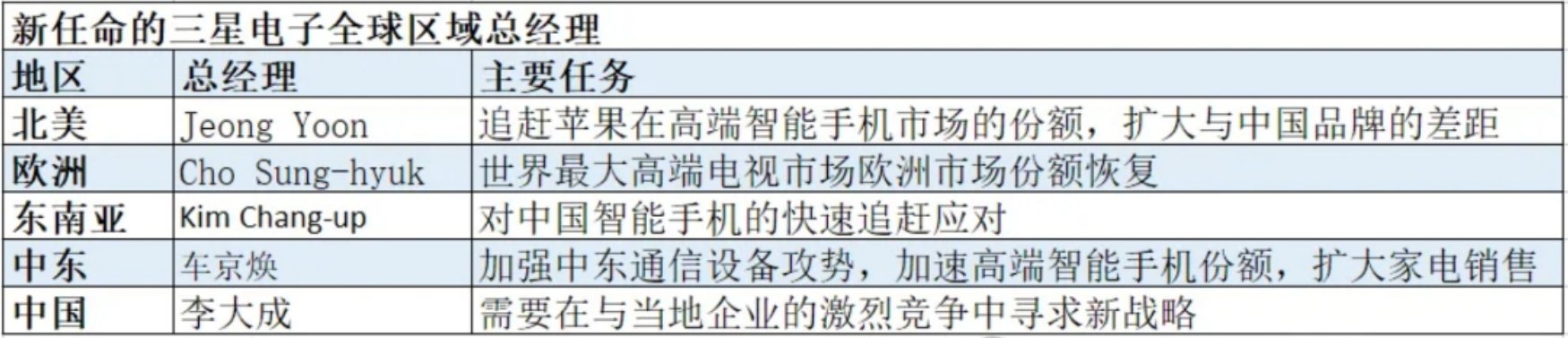 李大成将带领三星中国在激烈的本土竞争中寻找反弹的机会 