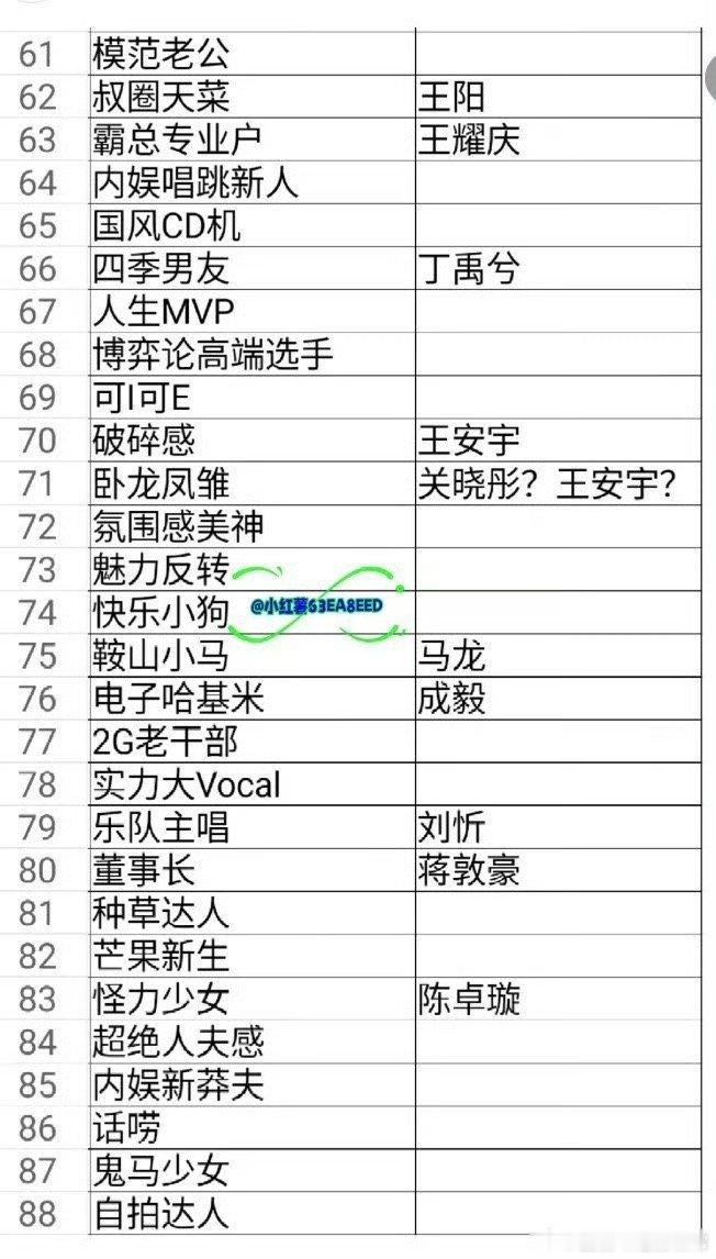 王源[超话]  曝湖南卫视跨年嘉宾名单  网传湖南卫视跨年阵容 哇哦！这薄荷音除