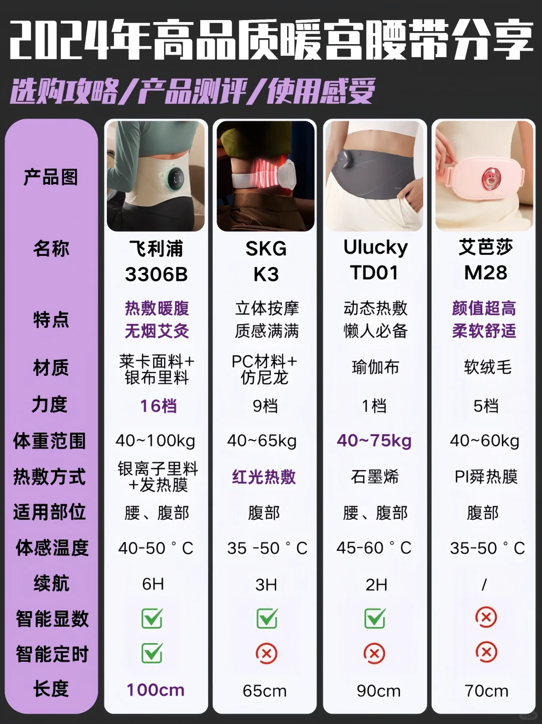 24年高品质暖宫按摩腰带推荐|买前看这篇