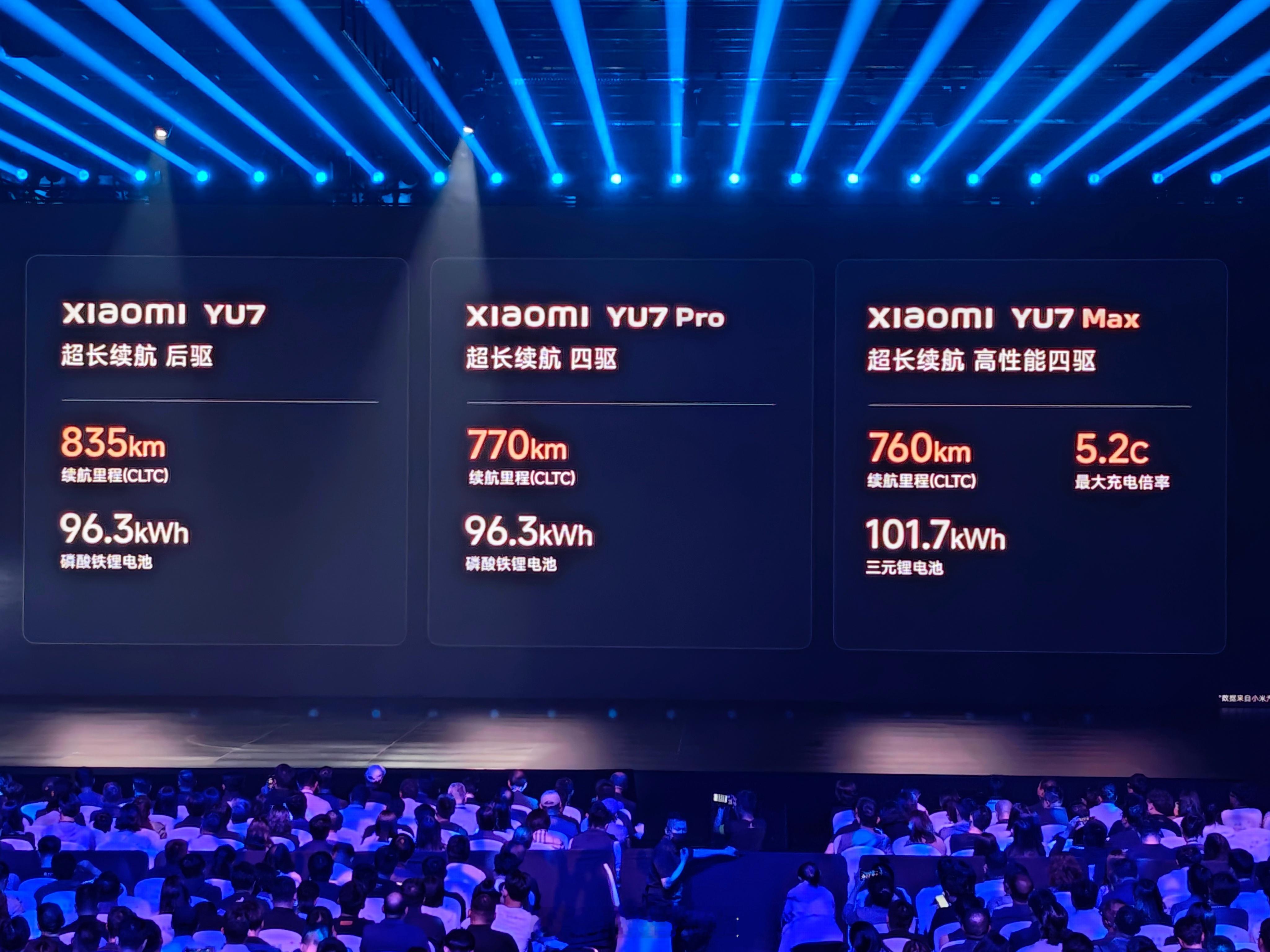 小米yu7及小米15spro今日发布 YU7标准版和Pro都给到了96.3度电池