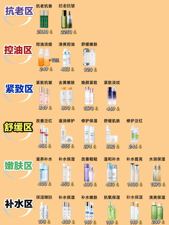 水乳推荐25岁以上抗初老女士水乳 水乳推荐30岁以上抗老控油祛痘水乳补...