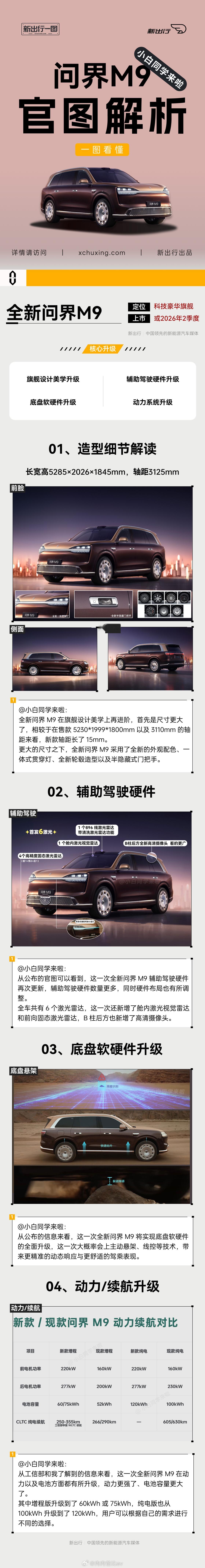 做的新款问界M9解析，6激光雷达瞩目尺寸更大、一体式贯穿灯、全新半隐藏门把手，双