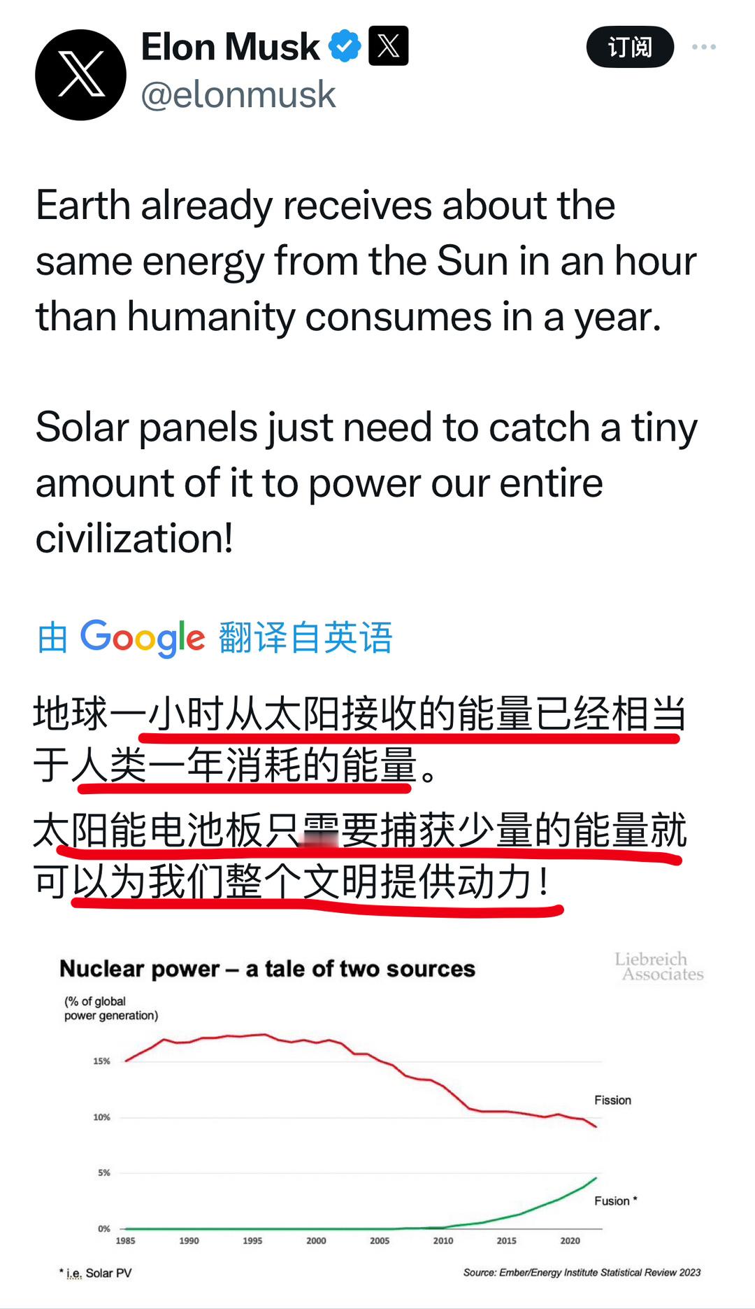 马斯克今日发推支持光伏太阳能 ​​​