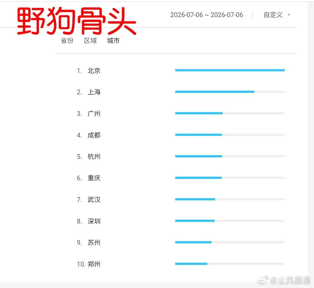 灿如繁星野狗骨头 两部剧百指开播次日都开始双双下降，不妙的走势。当然灿如繁星第一