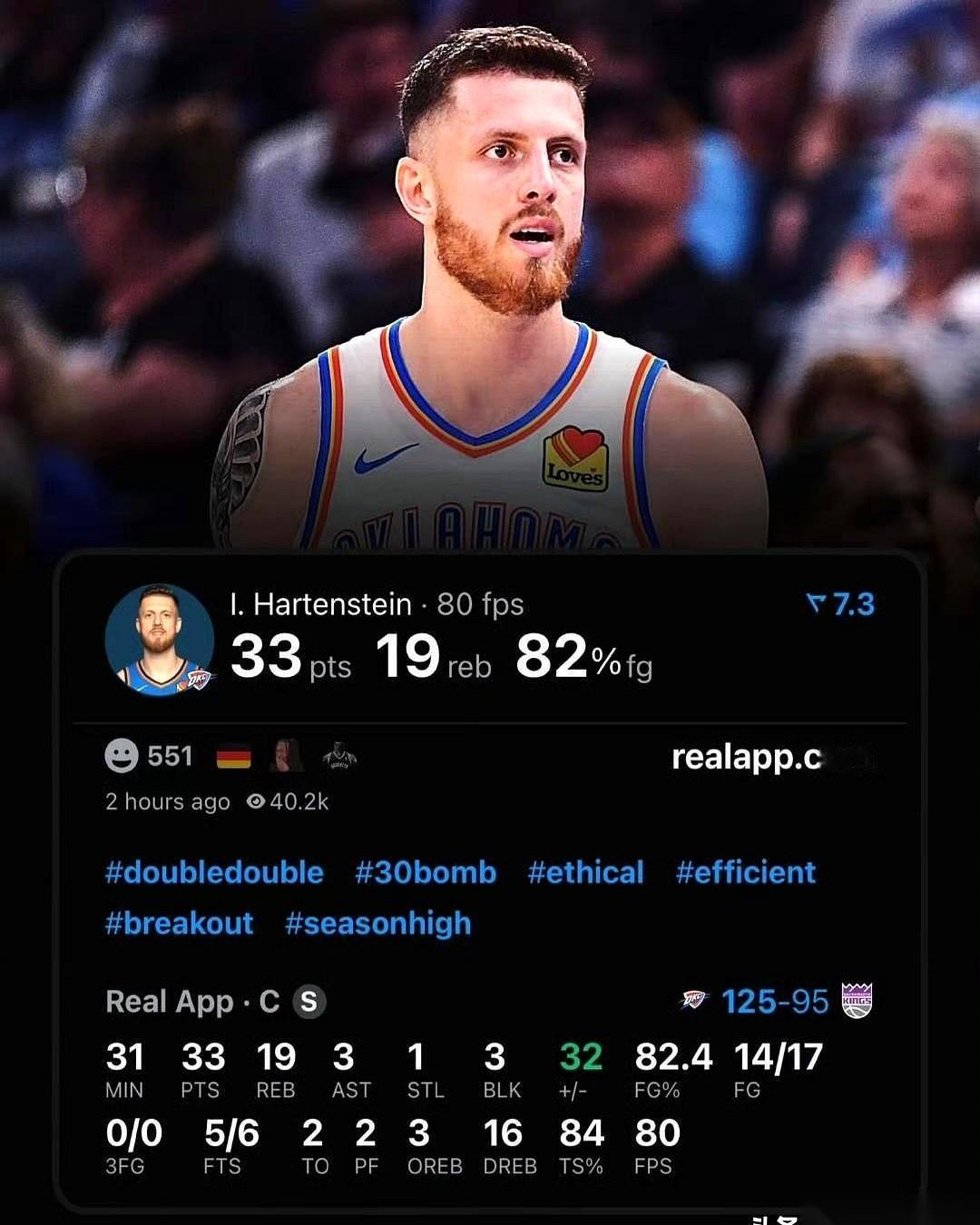 一个次轮秀，昨天一场球干了33分19个板。
就问你，魔幻不魔幻？
哈尔滕施泰因。