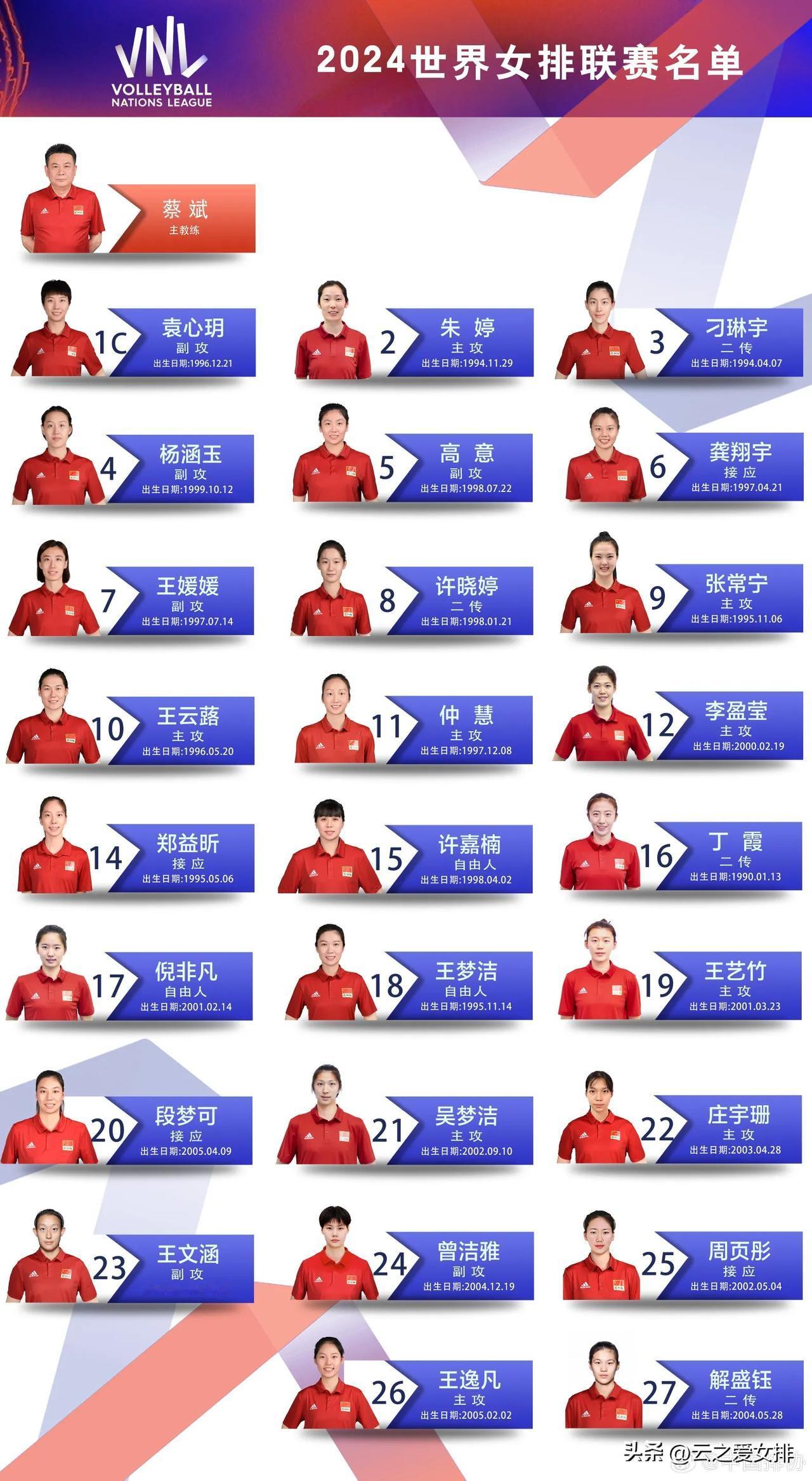 很给力！没想到喜欢朱婷的球迷那么多。
昨天中国排协26人世联赛大名单一公布，引起