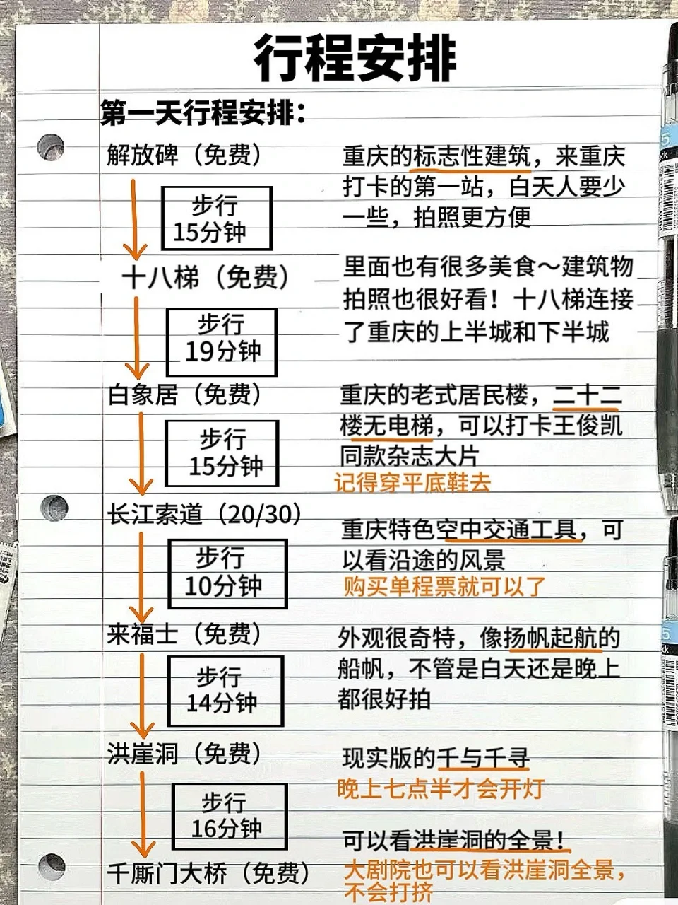 这篇终于把【重庆三天两夜】旅游讲清楚了