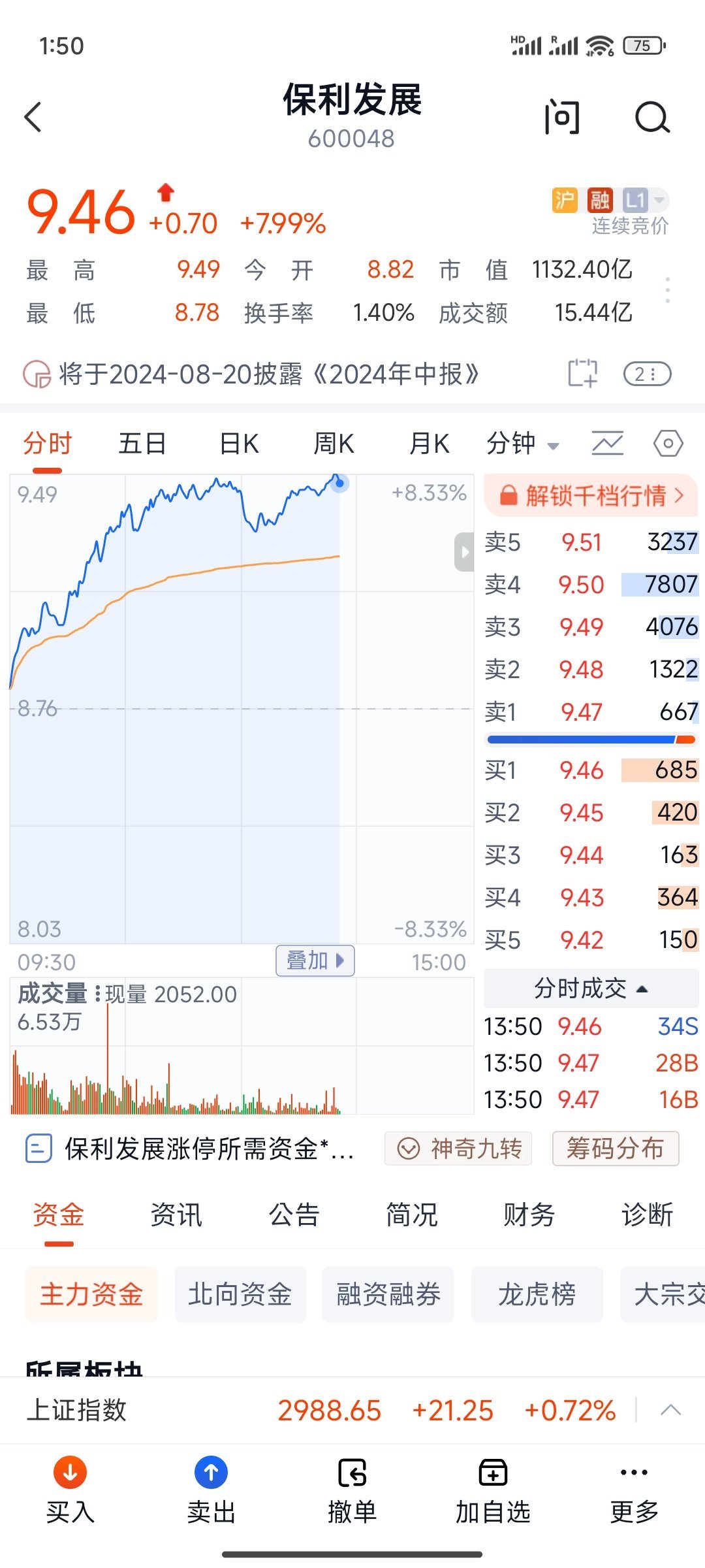 地产股今天涨得不错 ​​​