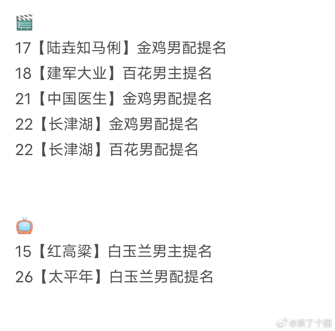 白玉兰提名 朱亚文已经提名七次了，余占鳌居然没拿过奖，奖运也是很差。 