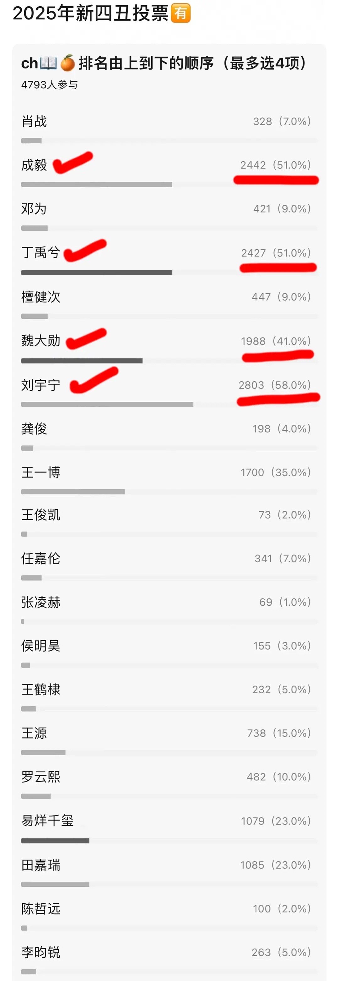 郫县2025年🆕四丑🥜投票🈶 