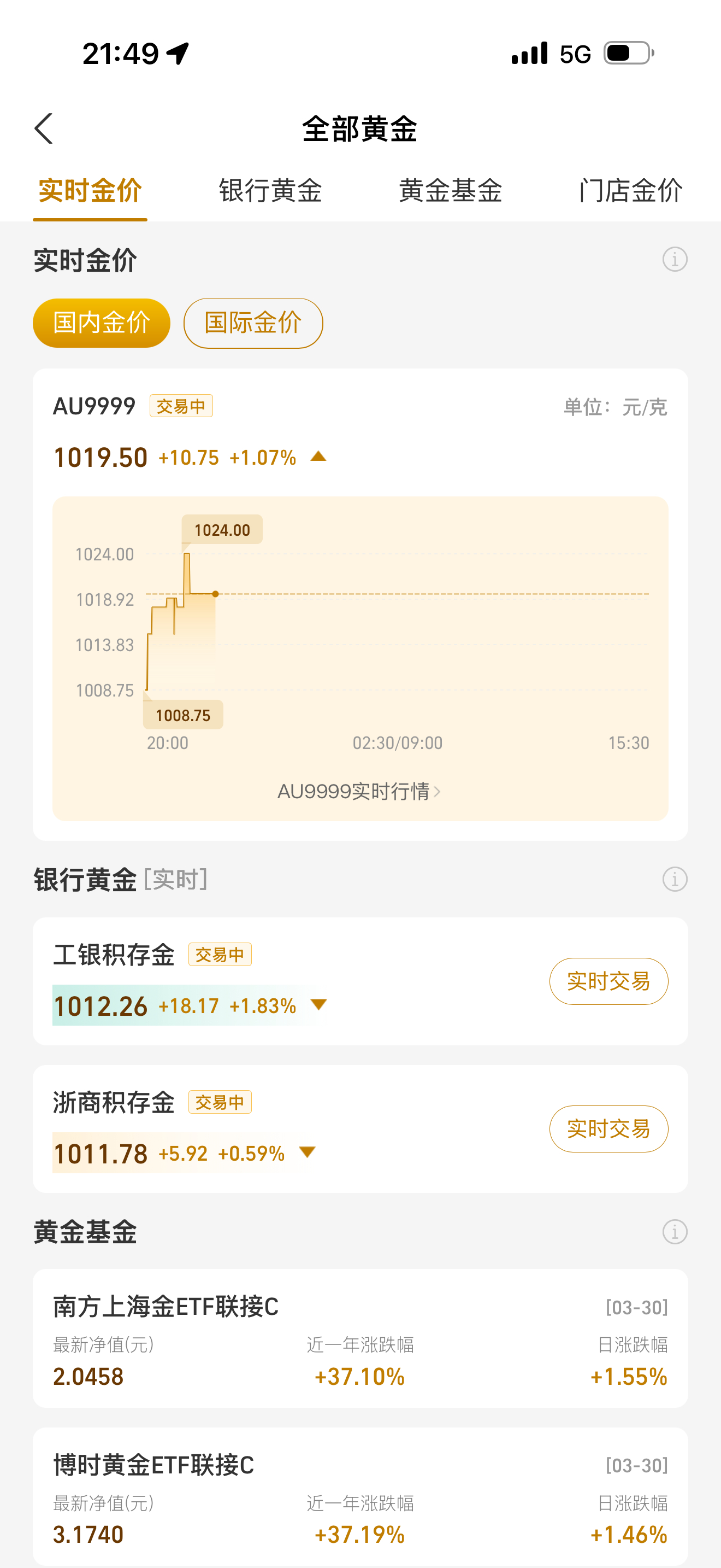 没想到金价能成热搜常客，前两天跌 搞得我内心很活泛我寻思认真关注两天一会儿看一下