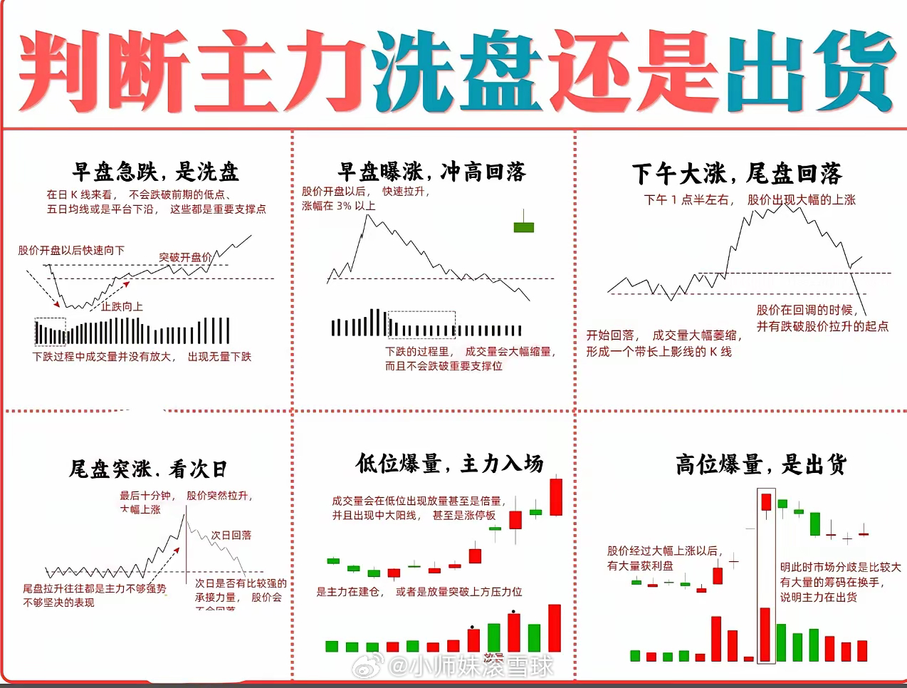 6月份做存储盈利55%，7月份亏了50%，一个月亏掉2个月的利润！希望8月份翻身