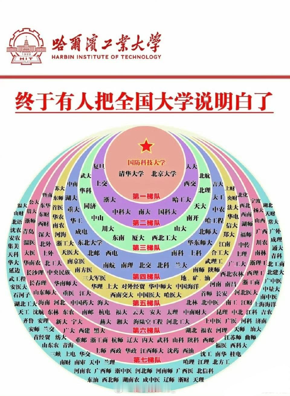 终于有人把全国大学说明白了  