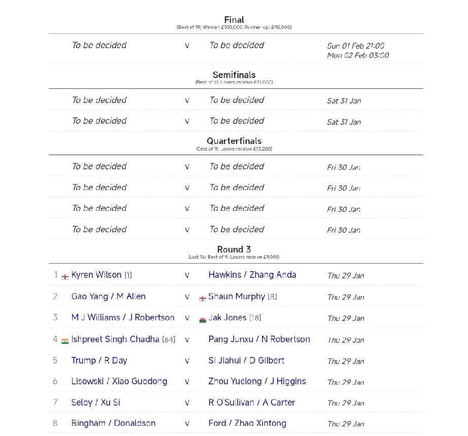 赵心童德国大师赛夺冠之路!
29日凌晨3点，2026WST斯诺克德国大师赛32进