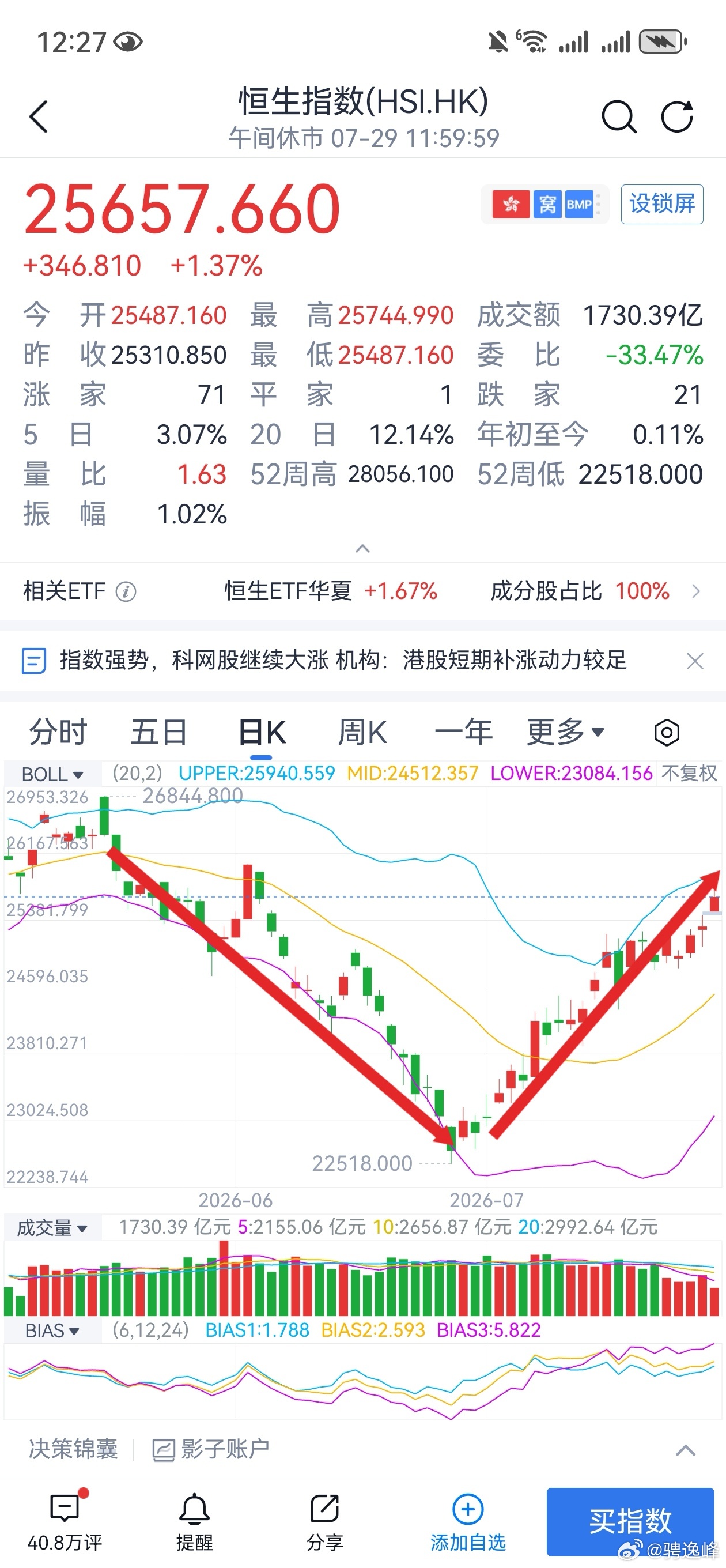 还会上涨，亚太市场最靓的仔闪亮登场 