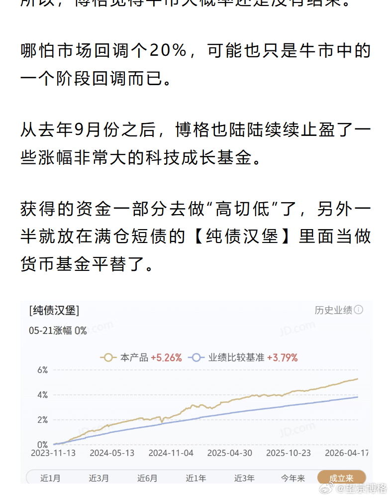 牛市结束了吗？昨天市场暴跌，有人说牛市结束？博格看了看货币基金的收益率数据，感觉