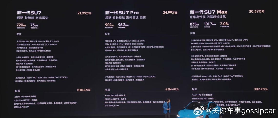 有意思了小米新SU7价格出炉了标准版21.99万元，续航做到720km它还有PR