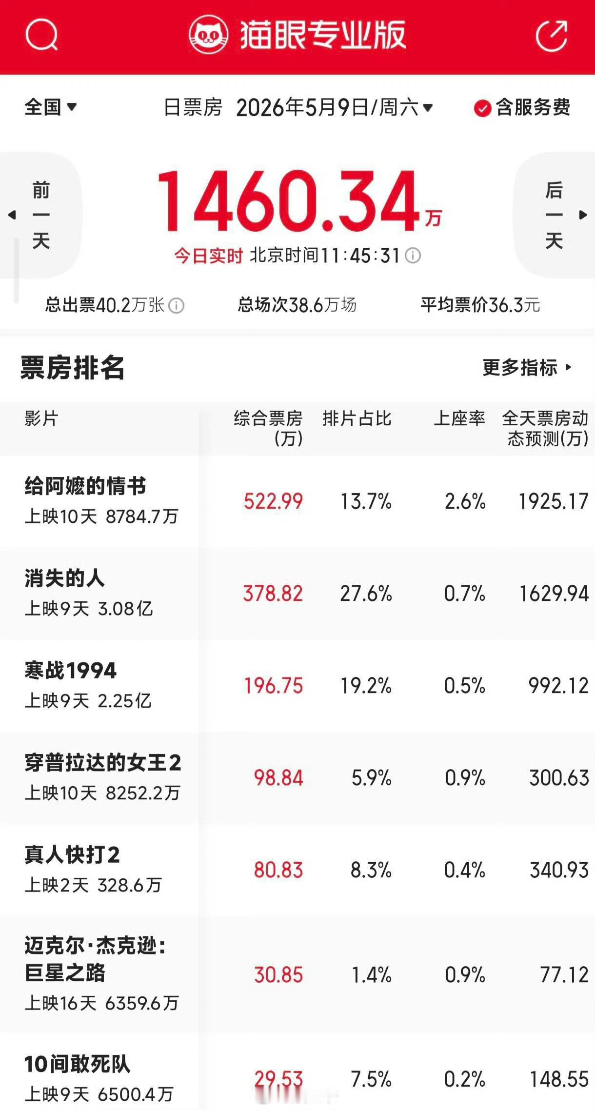 给阿嬷的情书预测票房还得涨给阿嬷的情书票房可以挑战5亿 给阿嬷的情书剧组穷成这样