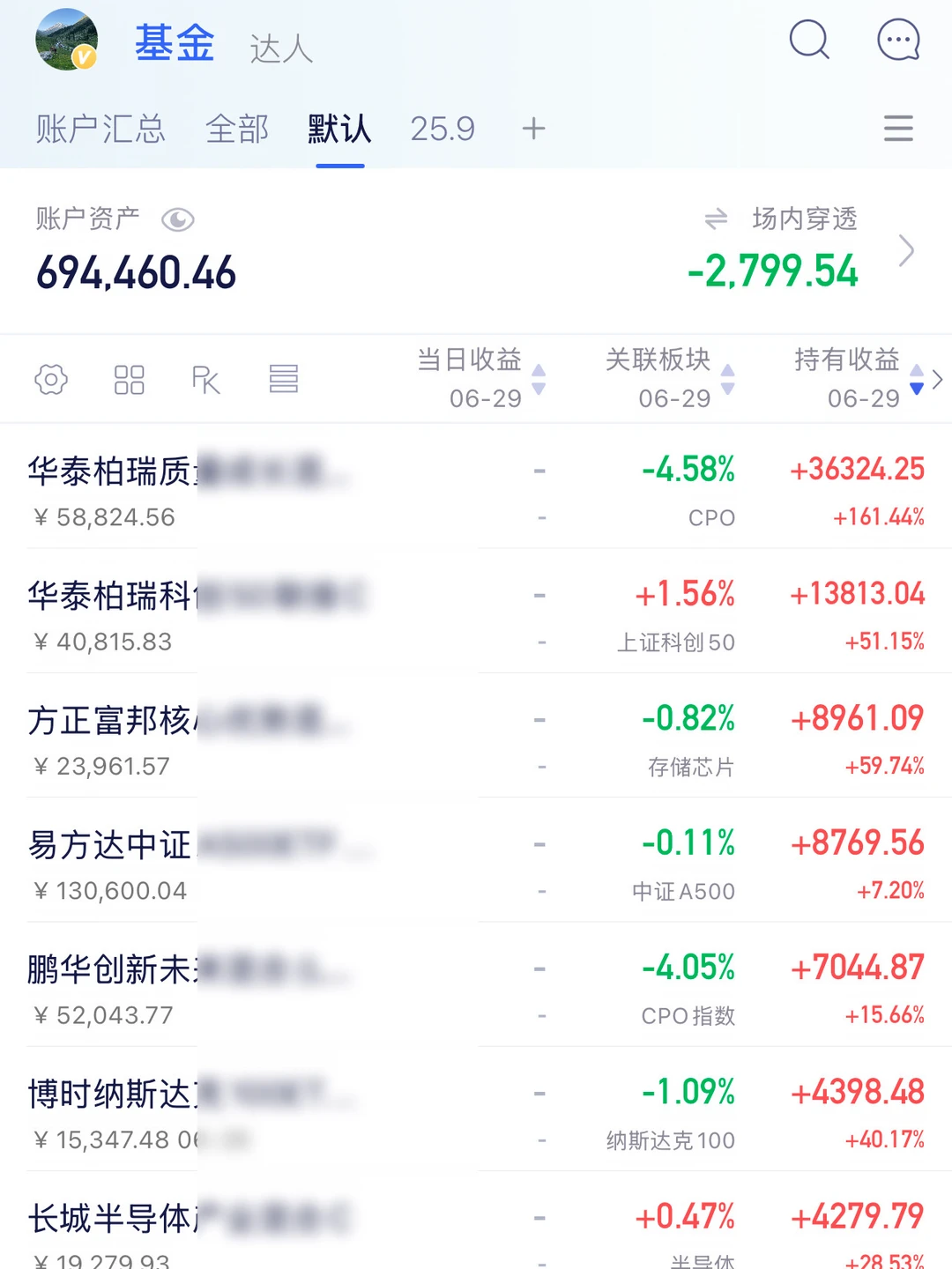 调整是机会