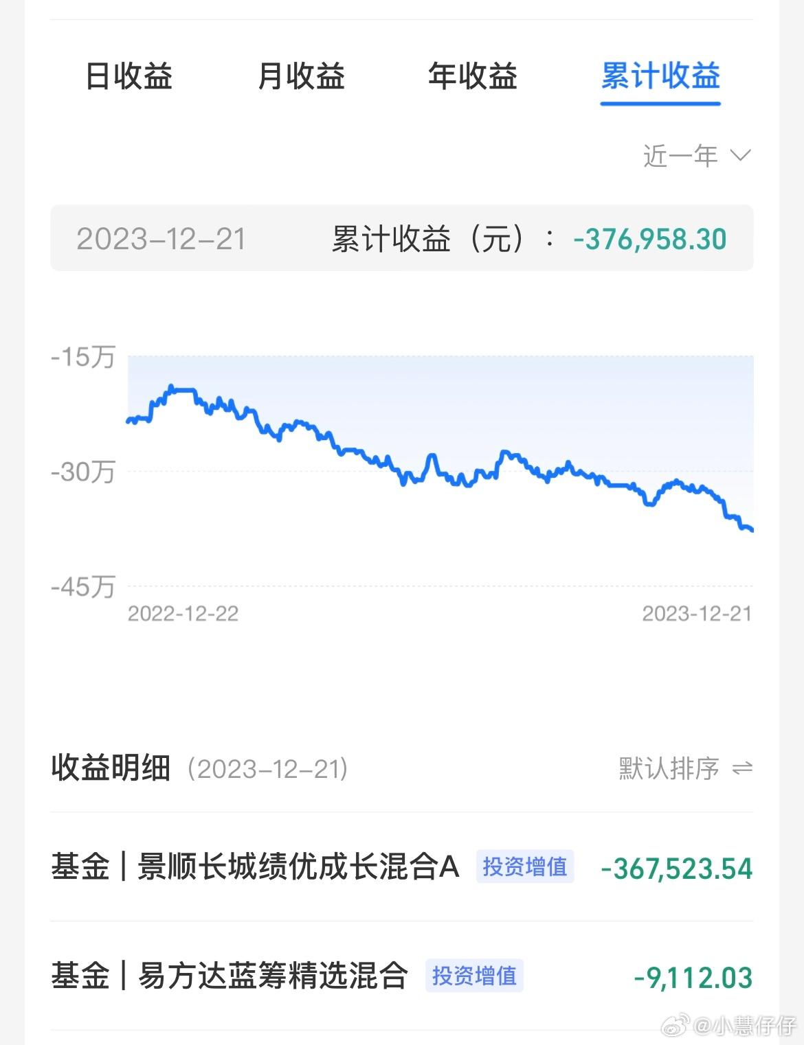 理不了一点 [裂开] ​​​