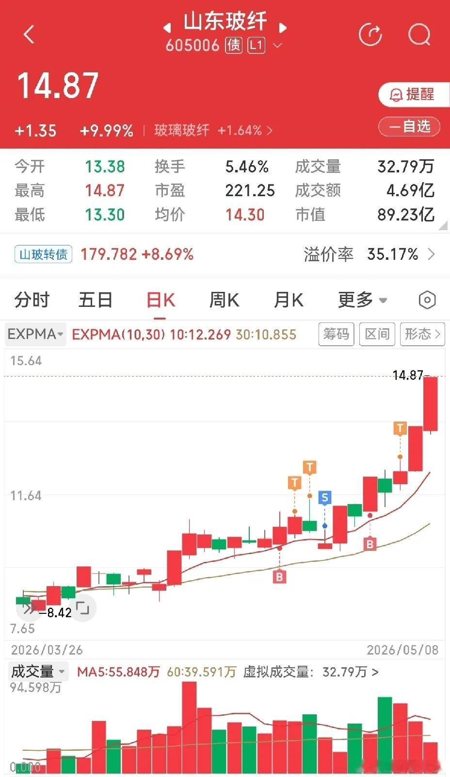 下周股市走势预判及操作策略下周一走势预判：低开高走操作思路：趁回调低位加仓半导体
