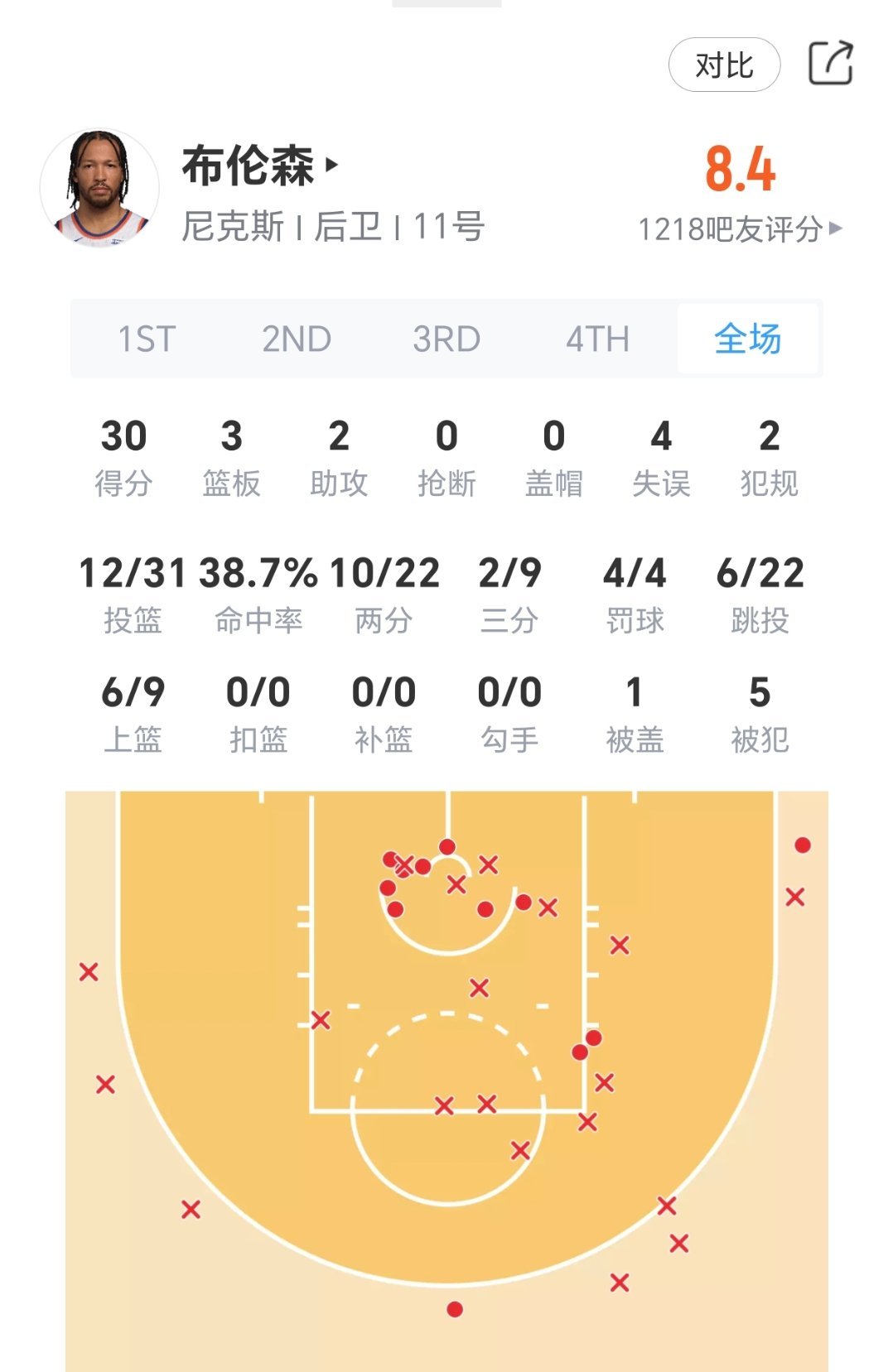布伦森今日表现：尼克斯vs马刺nba总决赛