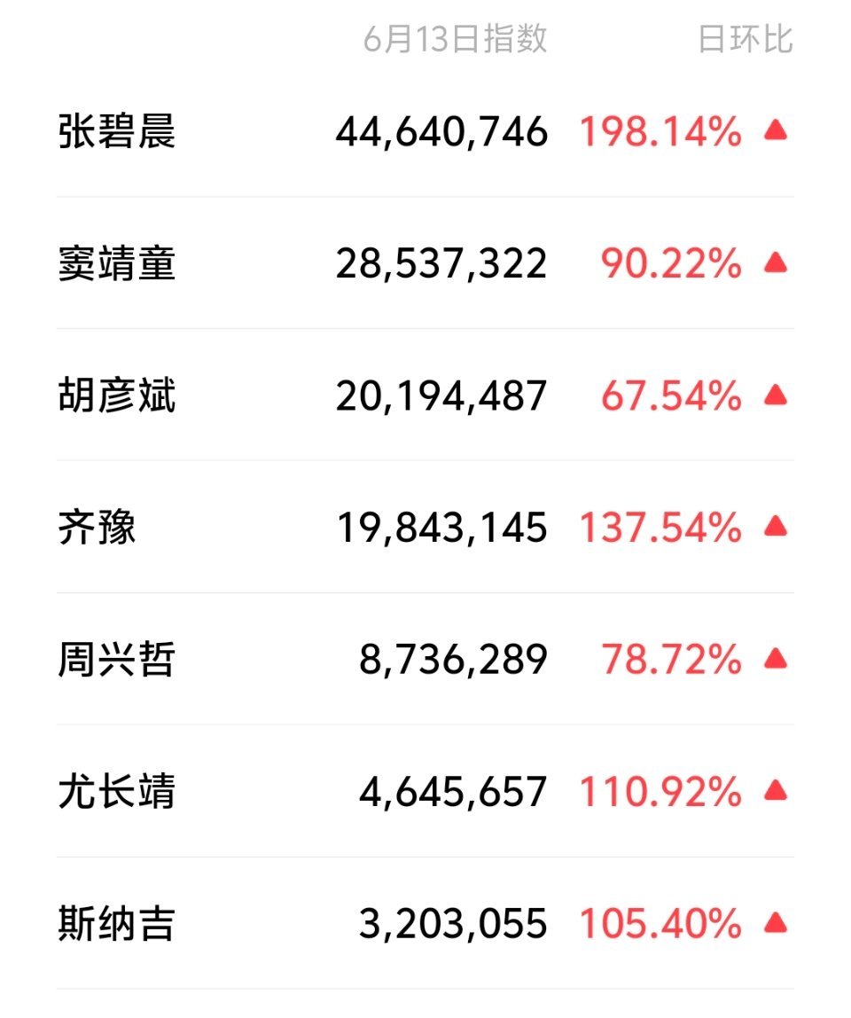 歌手2026昨日微指 
