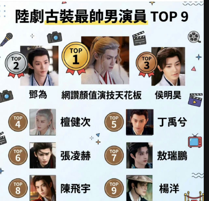 台媒评的内地最帅男演员前三名是罗云熙，邓为，侯明昊为什么是他们三因为，这三人代表