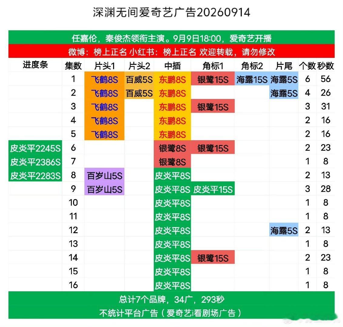 任嘉伦深渊无间全集满广任嘉伦新剧全集满广 好牛的成绩！ ​​​