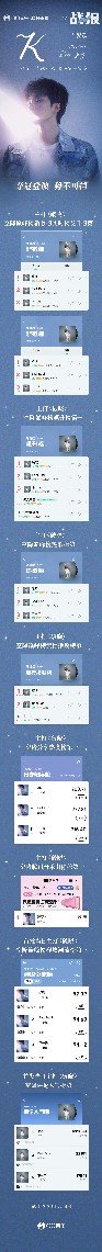 褪去浮华专注音乐表达，用整张同名专辑讲述自我，亮眼成绩是最好的回馈。王俊凯首张同
