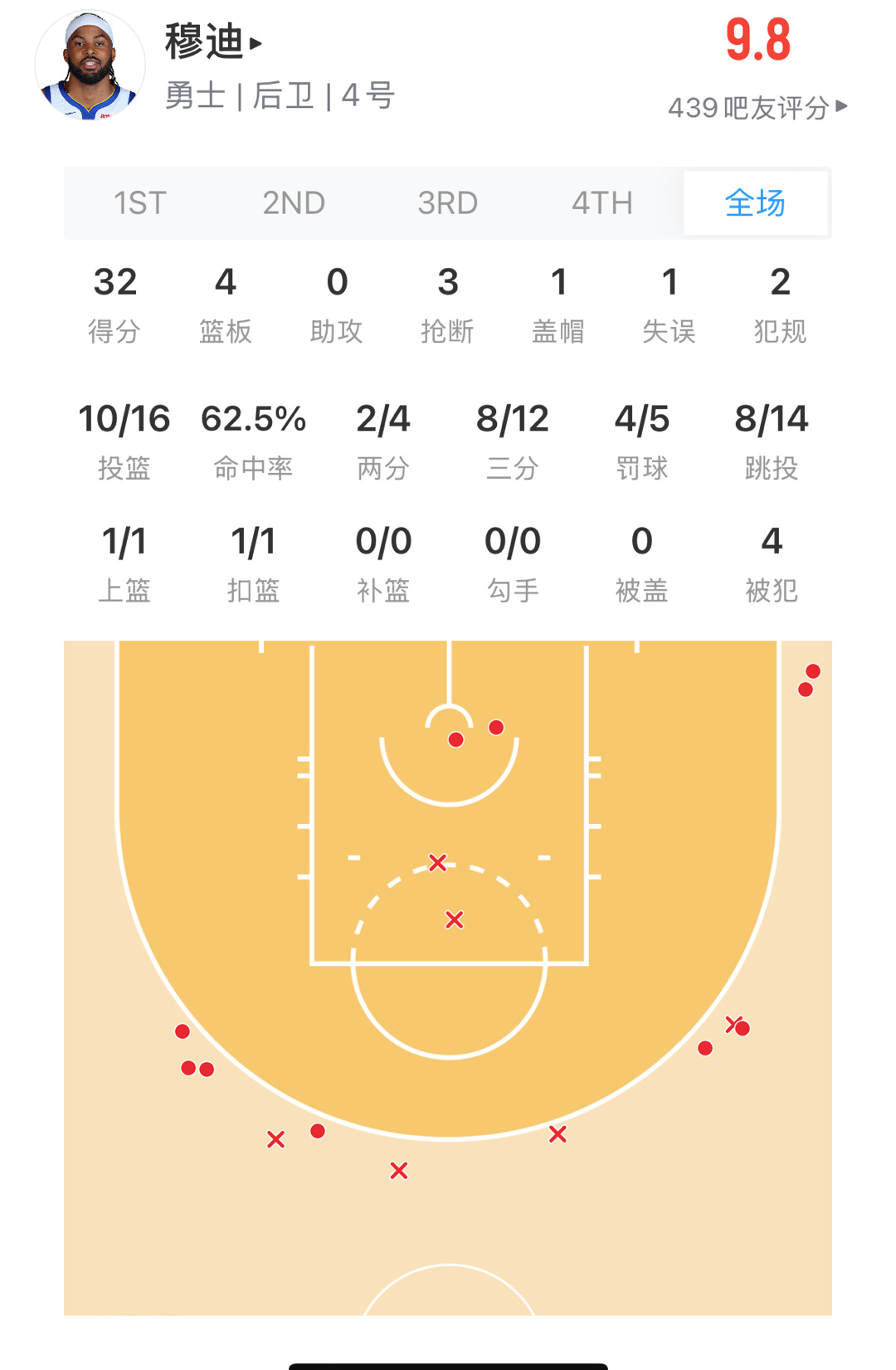 今天的穆迪该怎么评价 ？  