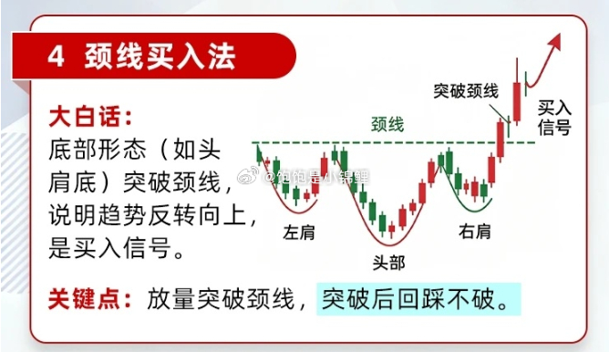 这个要好好学！股票