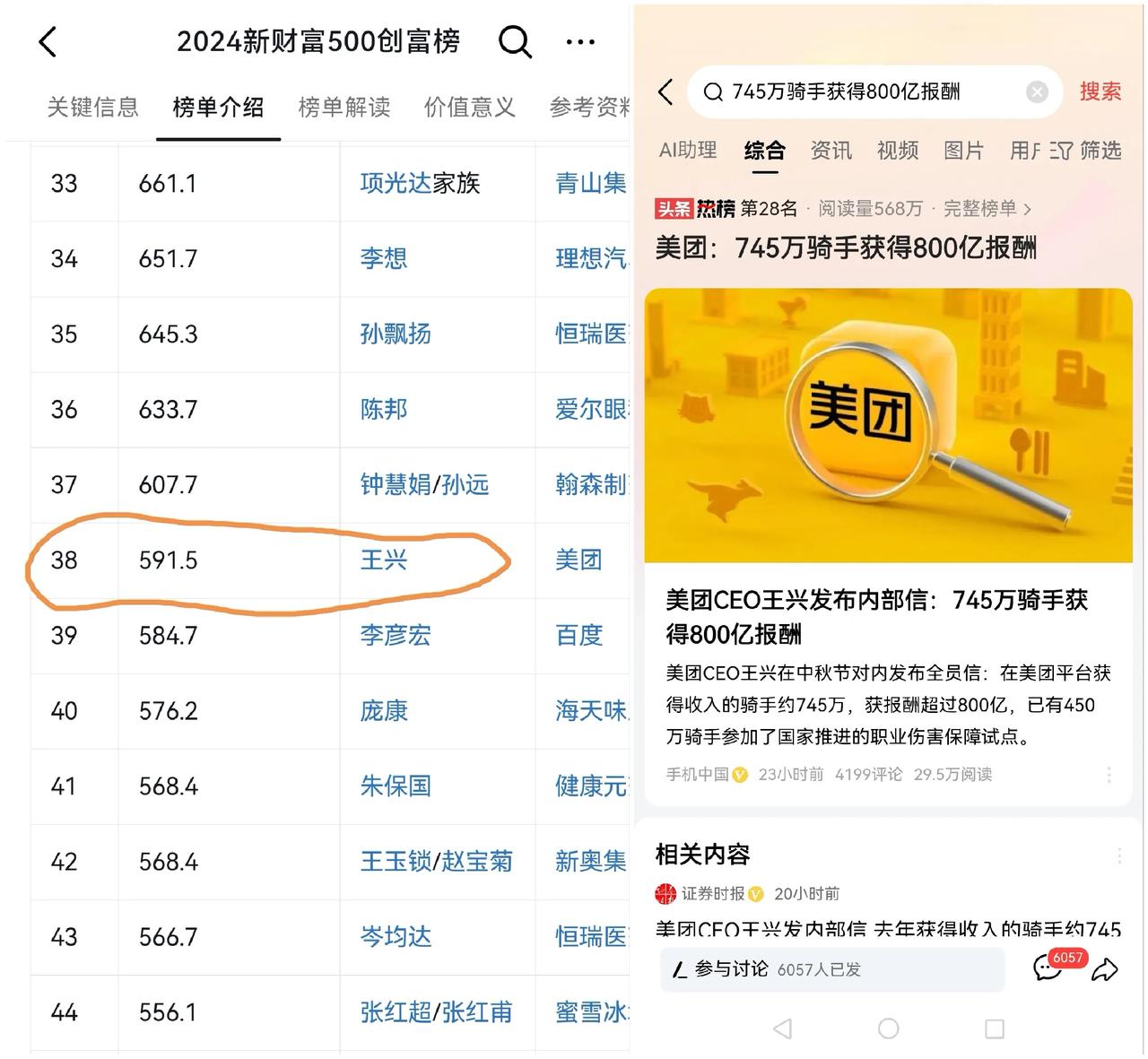 美团骑手约745万，获报酬超过800亿。
美团王兴只一人，持股身价591亿。
骑