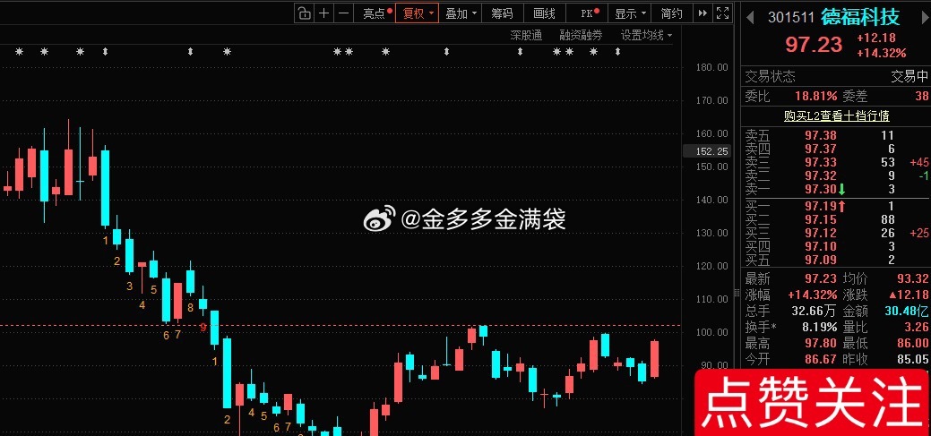 “巧克力”能不能来个大长腿！ ​​​