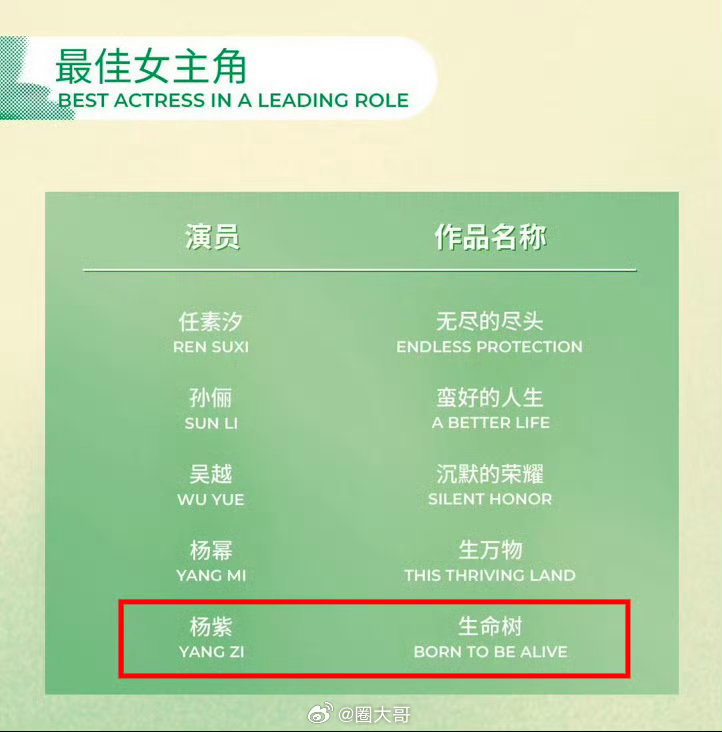 杨紫唯一三平台提名视后女演员杨紫唯一三平台三提视后 啊啊啊啊啊，就是说杨紫这次提