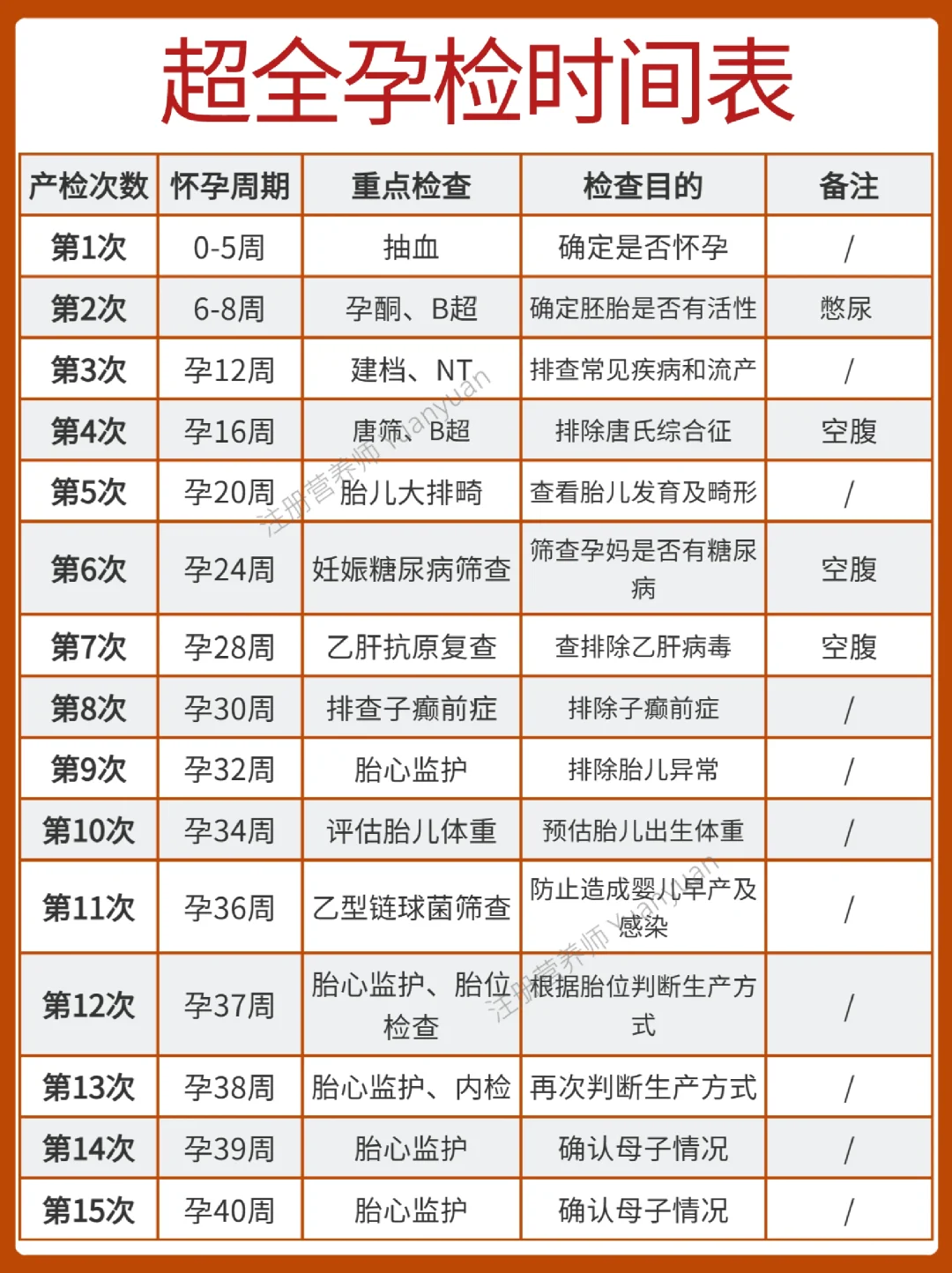 【孕期必备】产检时间表 附待产包清单