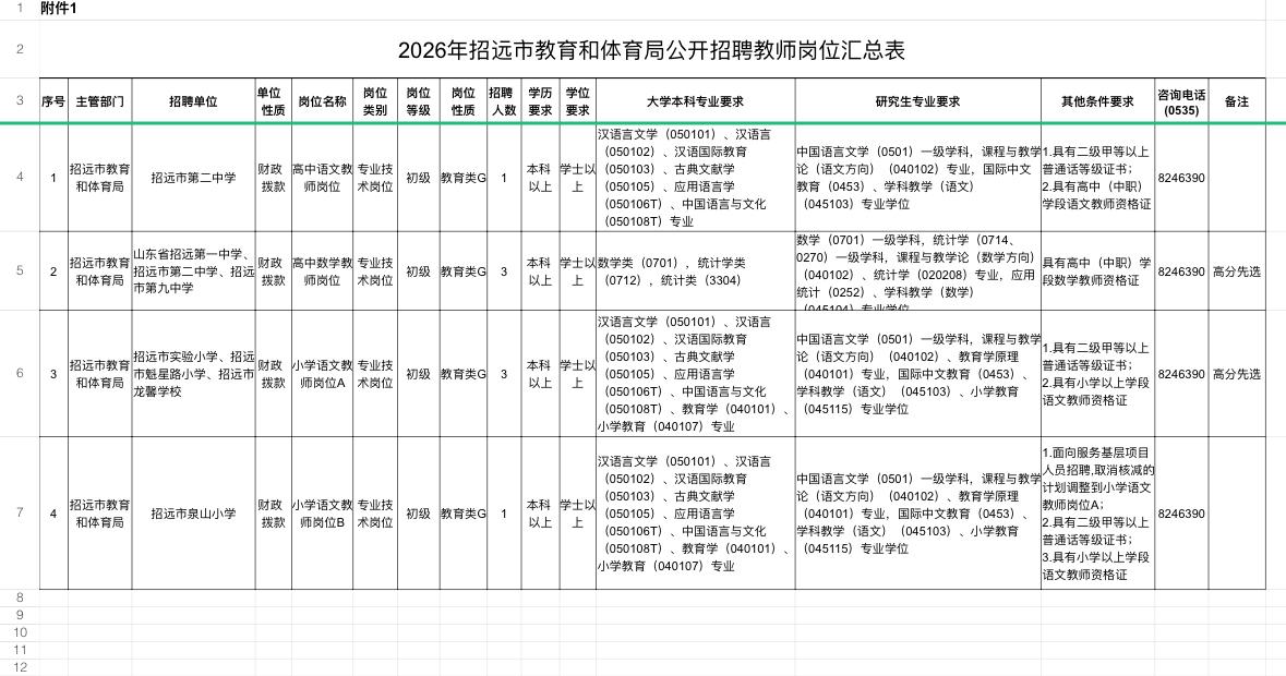 📌 7. 2026年招远市教育和体育局公开招聘教师公告

🏢 招聘单位：招远