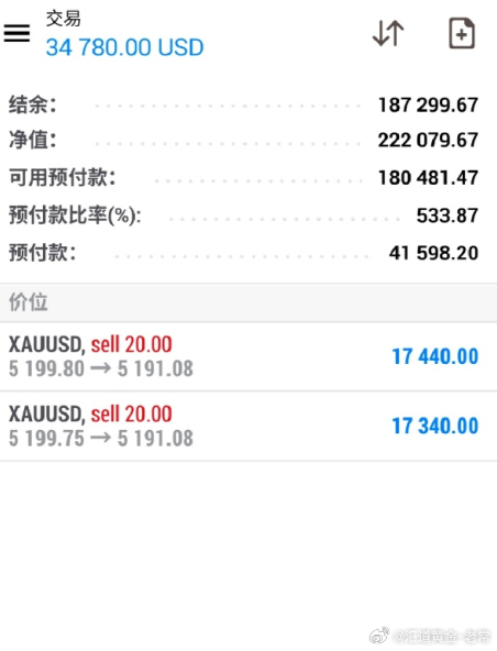 利润精准捕捉，实盘的好处就是这么显而易见恭喜实盘安先生跟上老常一对一实时布局指导