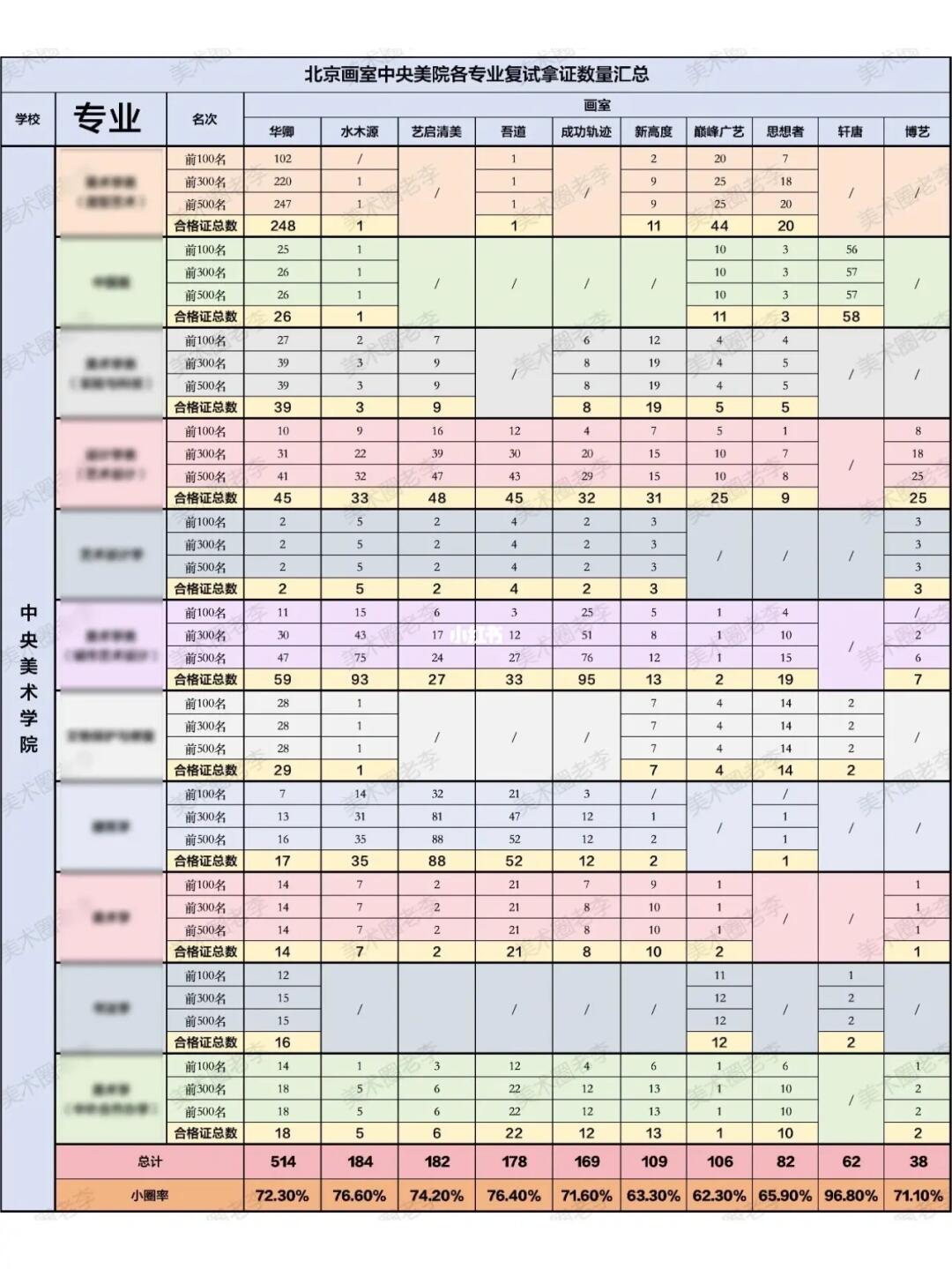 央美校考哪家强！