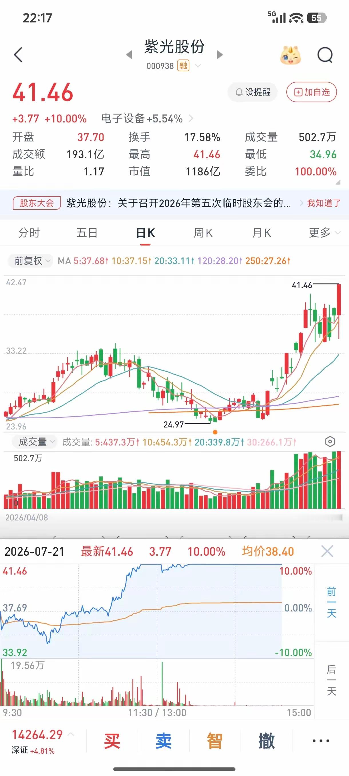 交流群里的一位广东股民，在与我交流时说:他个人比较喜欢买超跌反弹的股票，并且正确