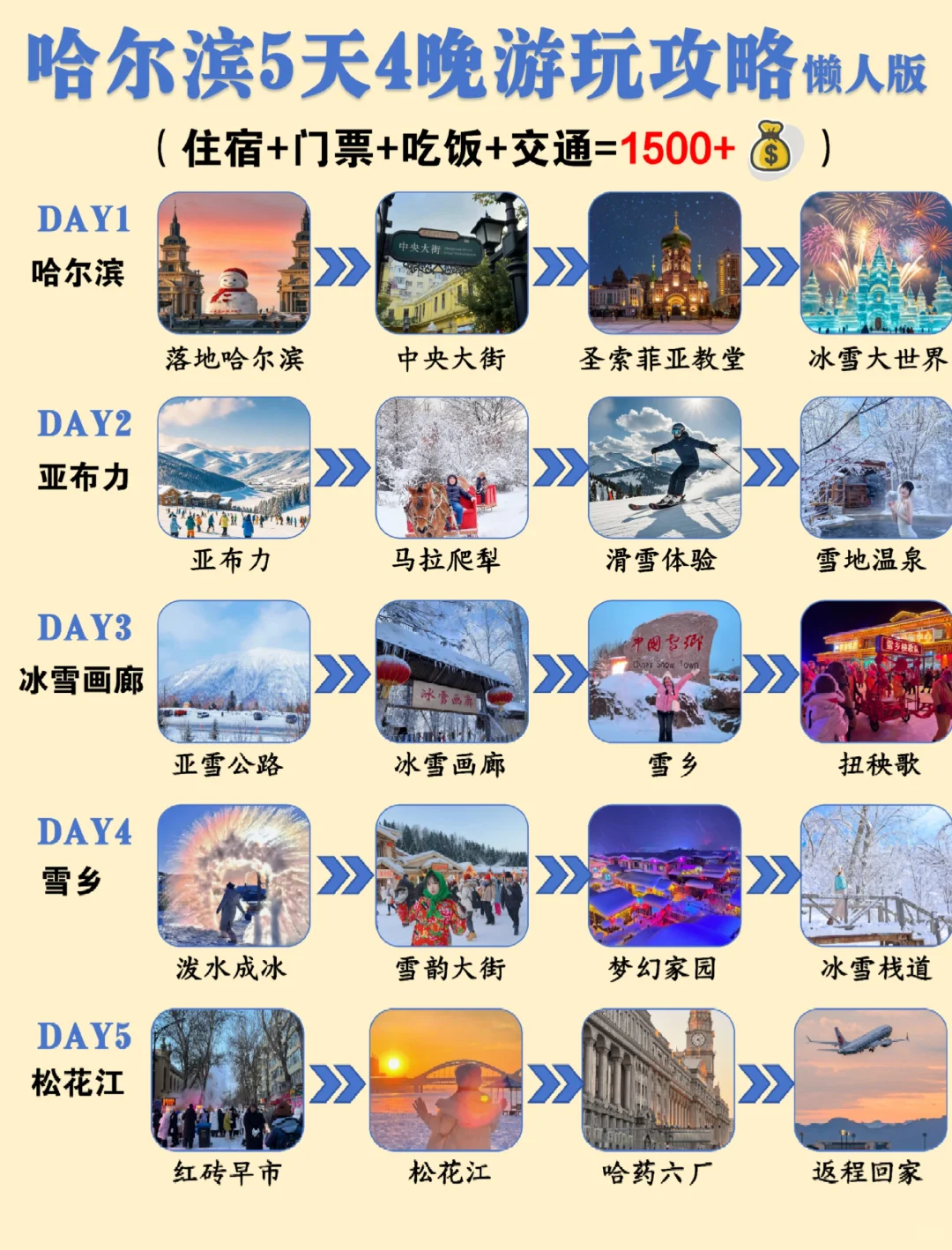 11-1月哈尔滨旅游，懒人版5天人均1K+💰