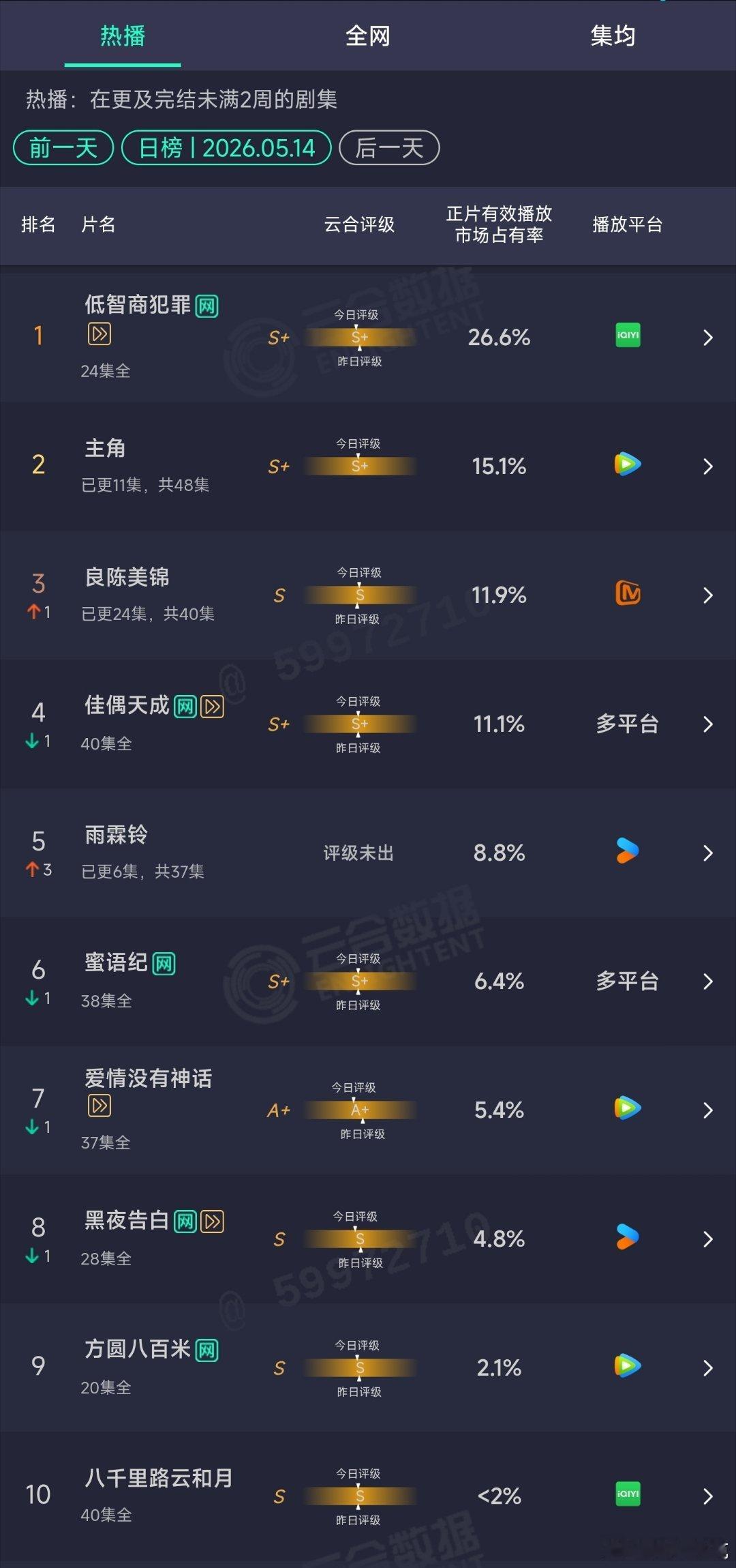 5.14云合： 