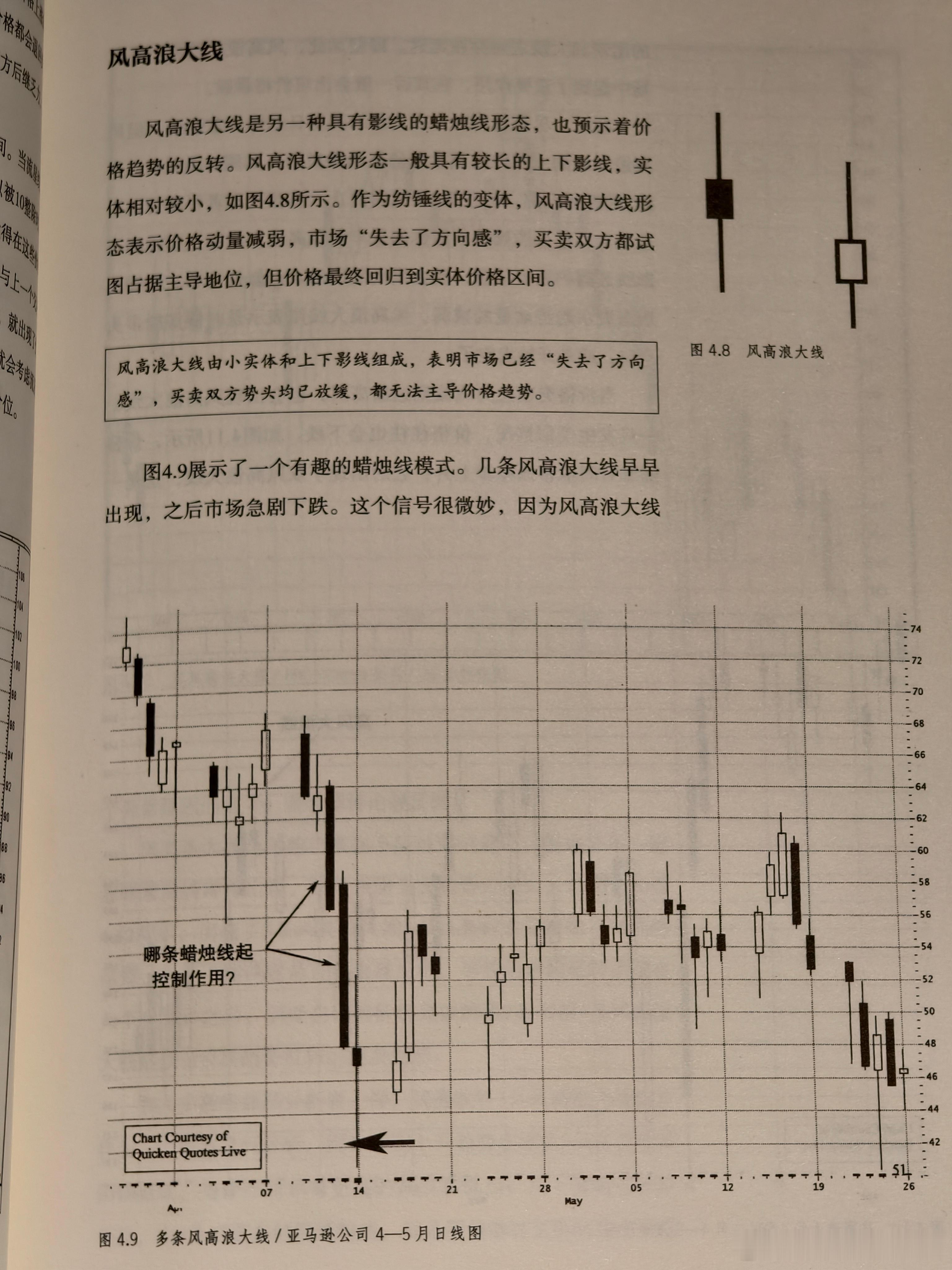 股民：现在恶补来得及吗？[挤眼] ​​​