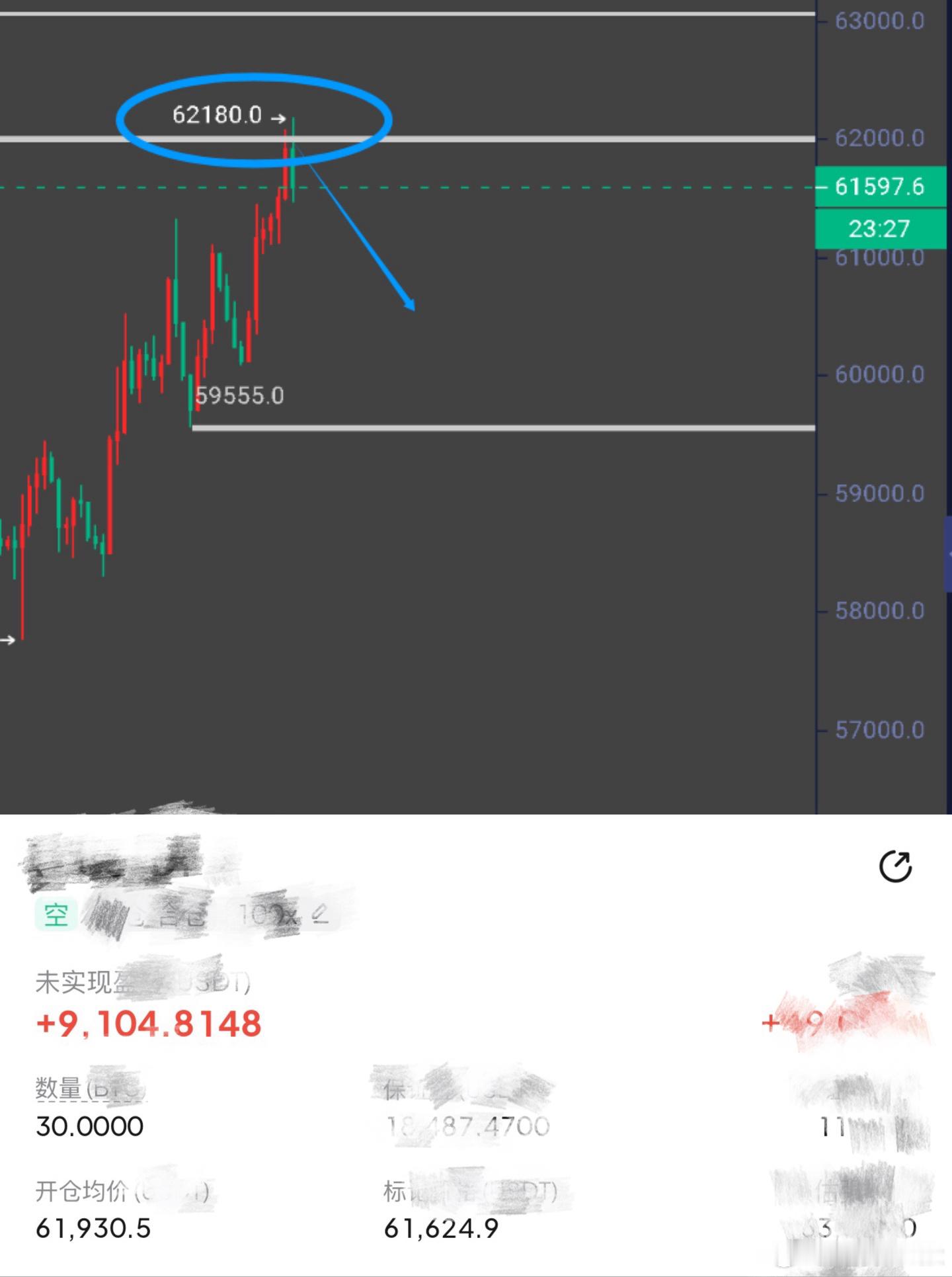 正中下怀呀，果然到压力就开始这样。比特币btc
