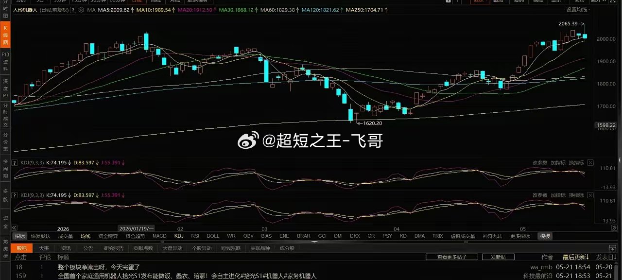 二线科技机器人、电网、商业航天走势分析1、电网设备。电网设备大阴线跌破了5、10