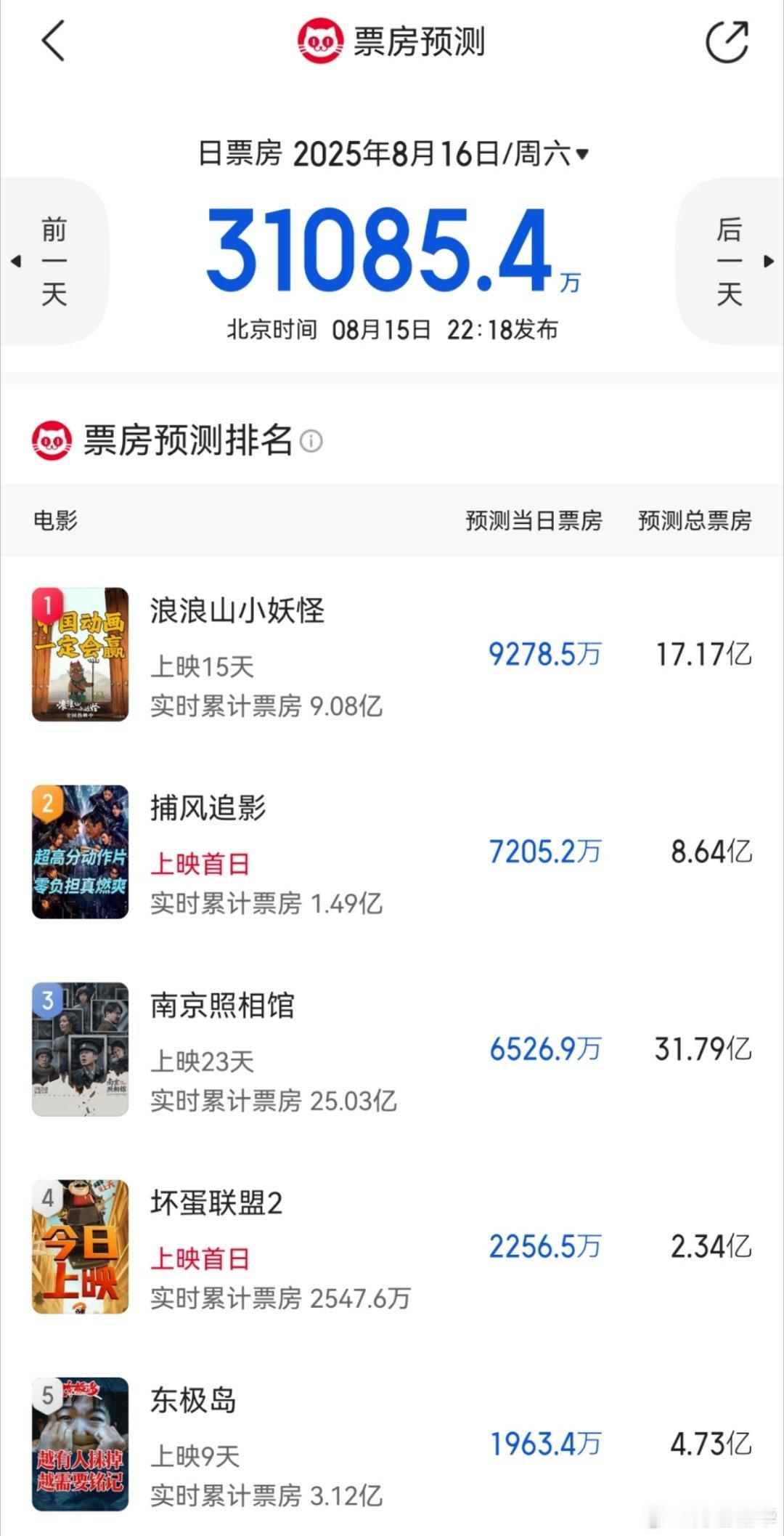 某些没人性三观碎裂的男大V从周三折腾到现在，各种骚扰正常观影，总算证明了他们是一