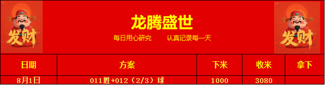 8月1日日常记录所有光芒，都需要时间才能被看到，默默沉淀，静待花开。 