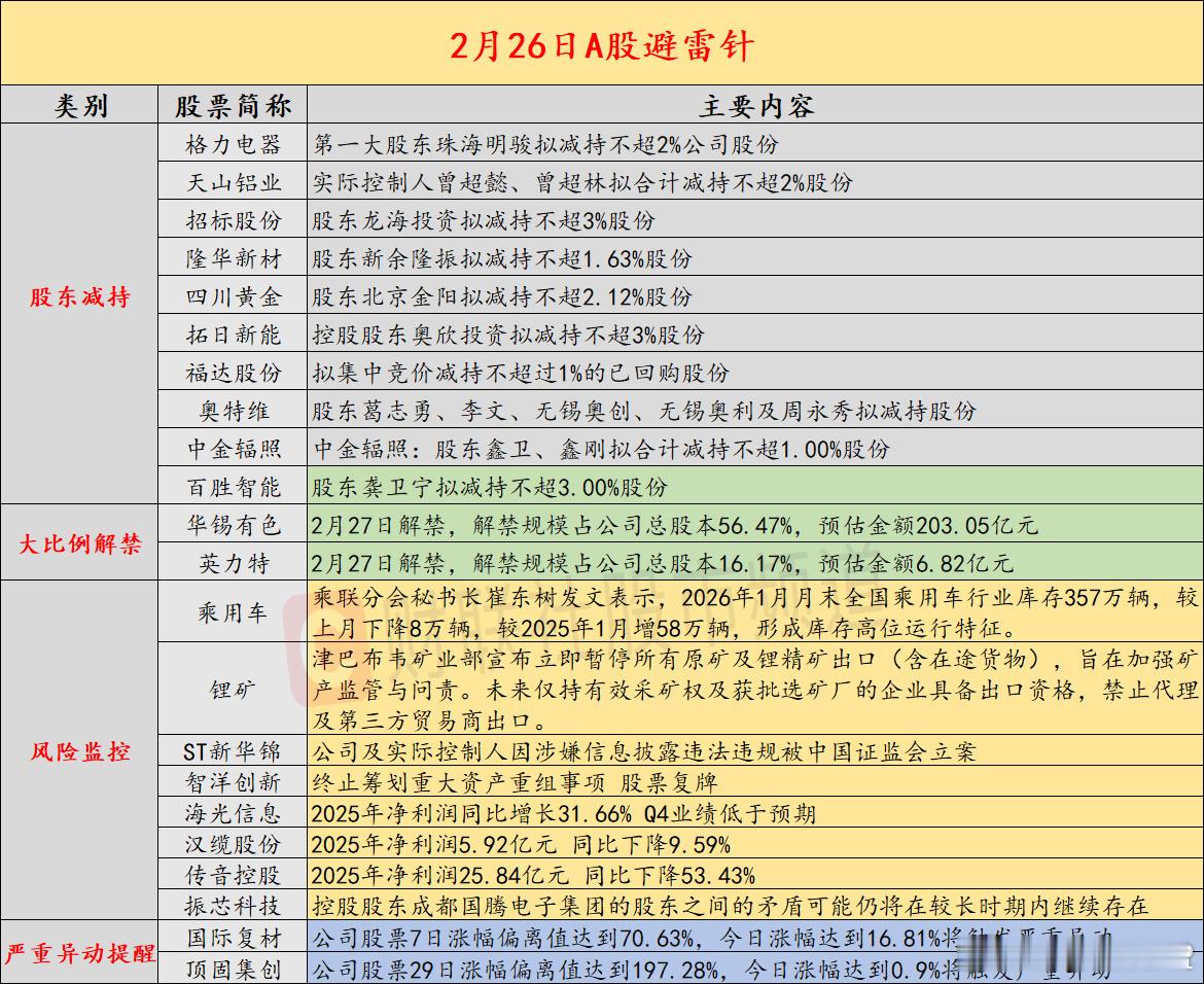 【2月26日投资避雷针：津巴布韦宣布暂停所有原矿及锂精矿出口】近日，A股及海外市